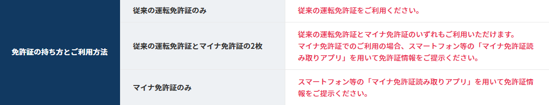 マイナ免許証の運用開始に伴う対応について(第二報)